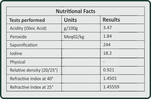 Cusi Nutritional Facts